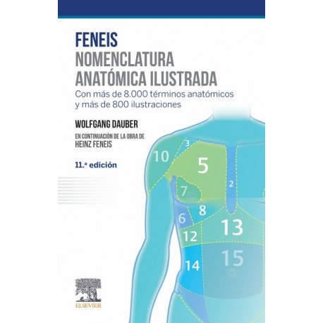 feneis-nomenclatura-anatomica